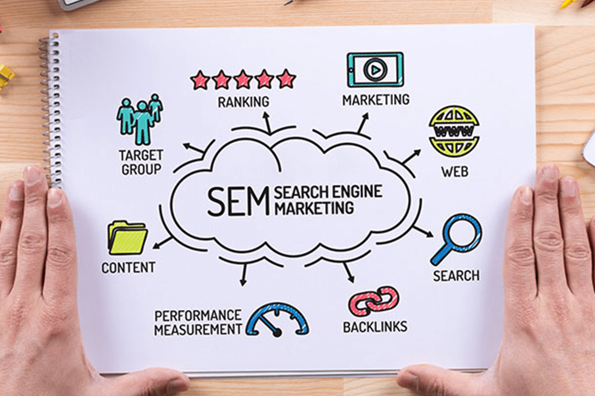 Search-Engine-Marketing