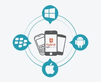 Hybrid App Development