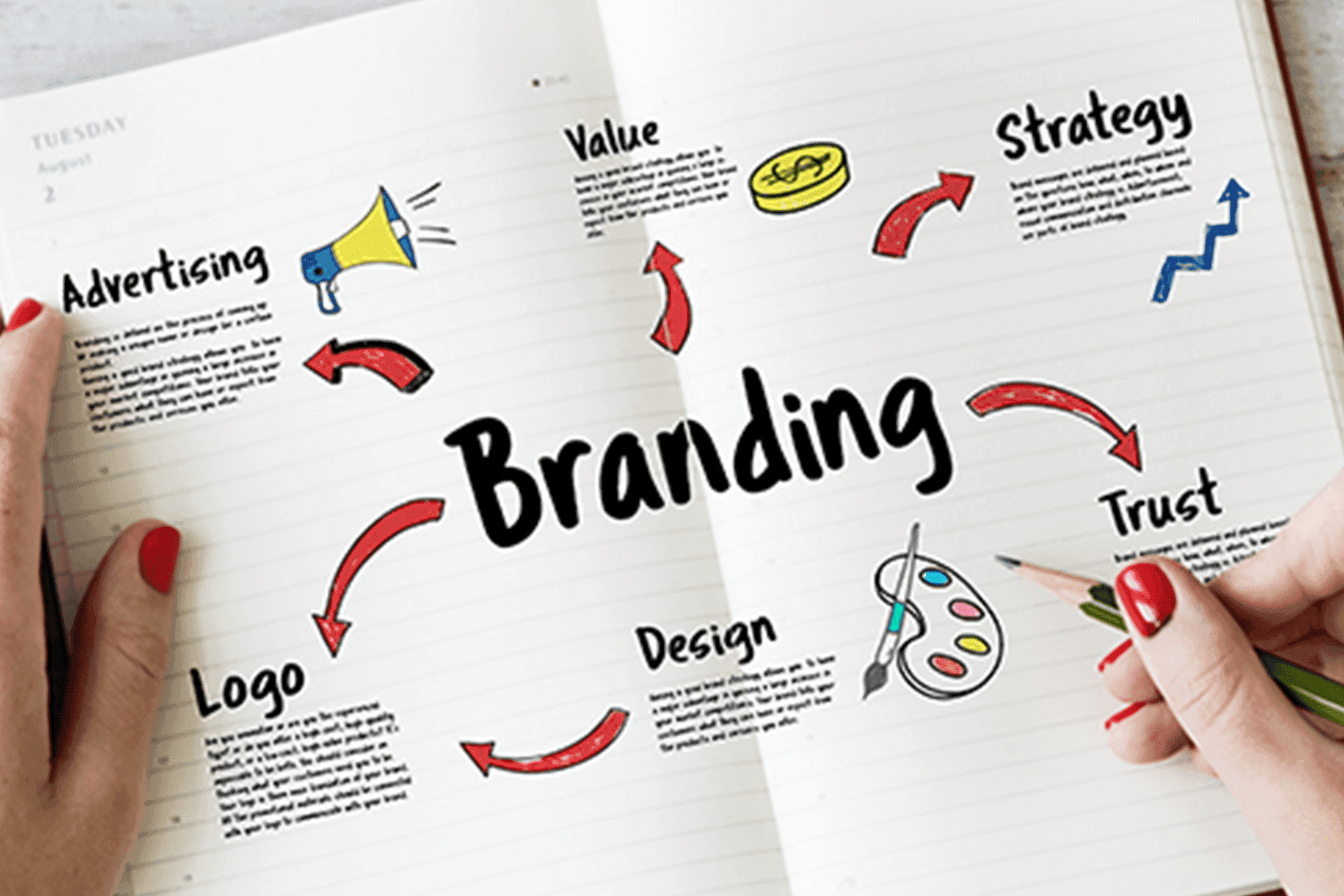 Promoting the brand name of a corporate entity, as opposed to specific products or services.